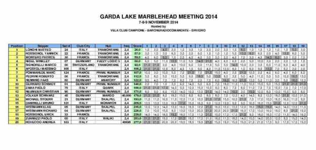 CampioneMarblehead11-2014